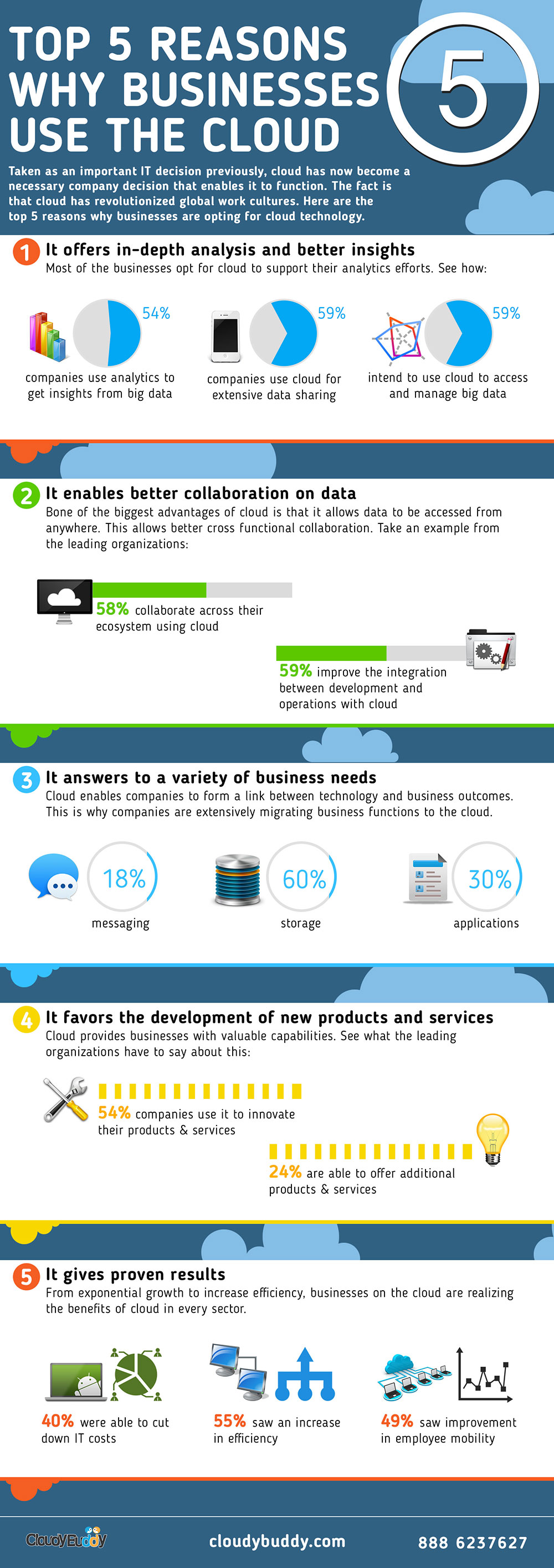 Top-5-Reasons-Why-Businesses-Use-The-Cloud-infographics